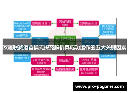 欧超联赛运营模式探究解析其成功运作的五大关键因素
