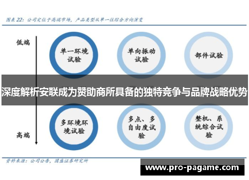 深度解析安联成为赞助商所具备的独特竞争与品牌战略优势 深度解析安联成为赞助商所具备的独特竞争与品牌战略优势