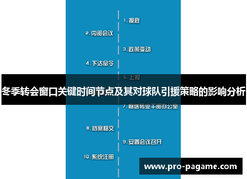 冬季转会窗口关键时间节点及其对球队引援策略的影响分析 冬季转会窗口关键时间节点及其对球队引援策略的影响分析