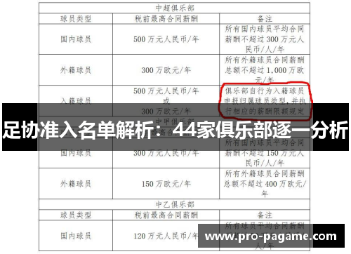 足协准入名单解析：44家俱乐部逐一分析