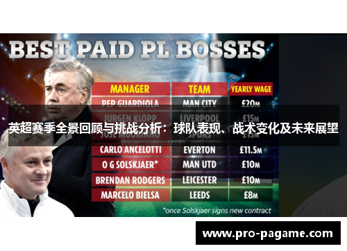 英超赛季全景回顾与挑战分析:球队表现、战术变化及未来展望 英超赛季全景回顾与挑战分析:球队表现、战术变化及未来展望