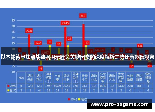 以本轮德甲焦点战数据揭示胜负关键因素的深度解析走势比赛逻辑观察