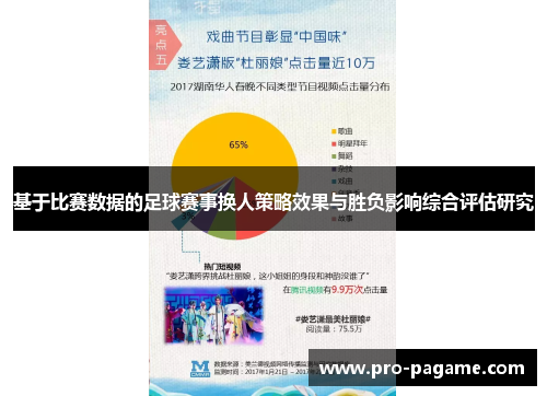 基于比赛数据的足球赛事换人策略效果与胜负影响综合评估研究
