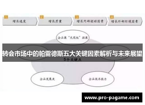 转会市场中的帕雷德斯五大关键因素解析与未来展望